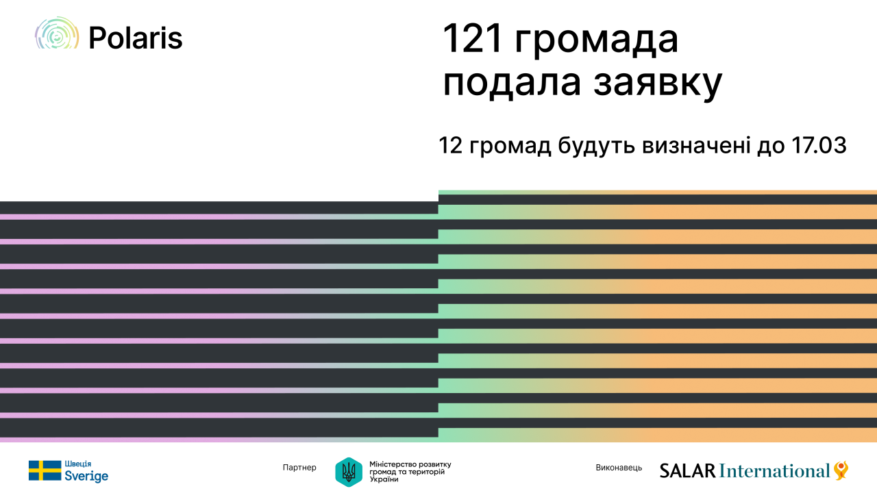 121 громада подала заявку на партнерство з Програмою у напрямі "Відновлення на місцевому рівні"